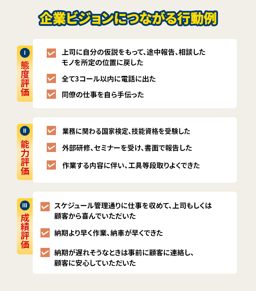 企業ビジョンにつながる行動例